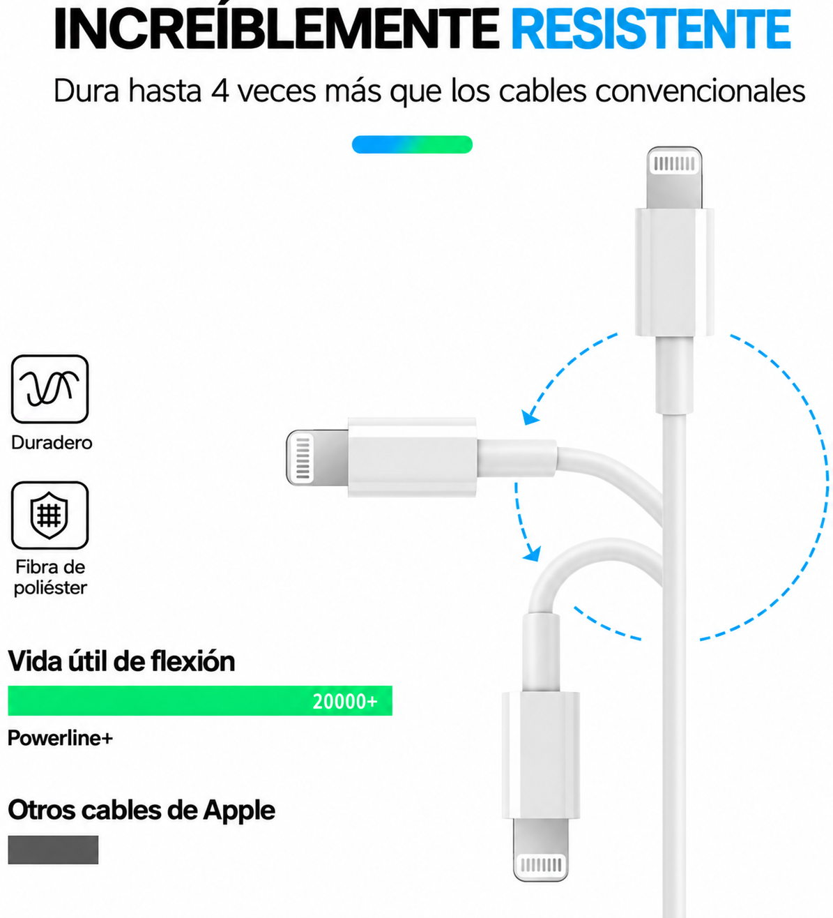 Cable USB-C a Lightning para iPhone – Pack de 3